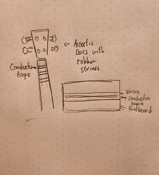 Acoustic bass with rubber strings, conductive tape under the strings